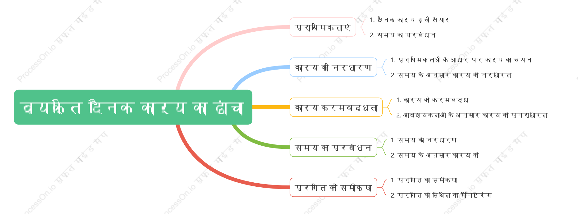 व्यक्ति दैनिक कार्य का ढांचा