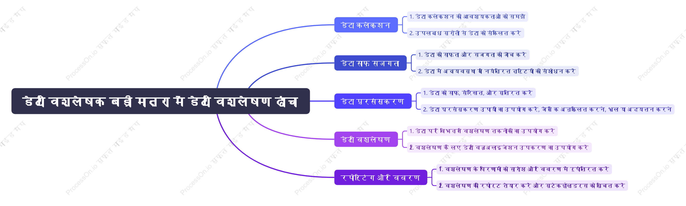 डेटा विश्लेषक बड़ी मात्रा में डेटा विश्लेषण ढांचा