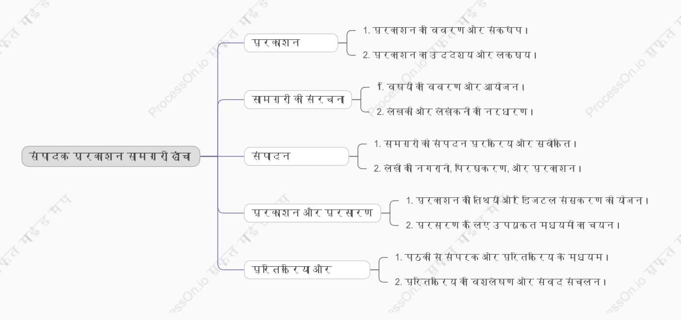संपादक प्रकाशन सामग्री ढांचा