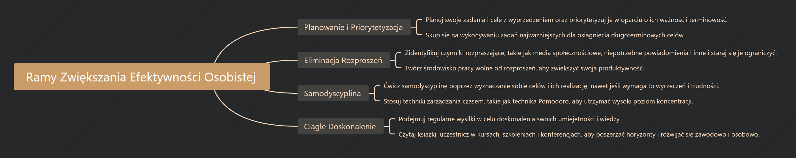 Ramy Zwiększania Efektywności Osobistej