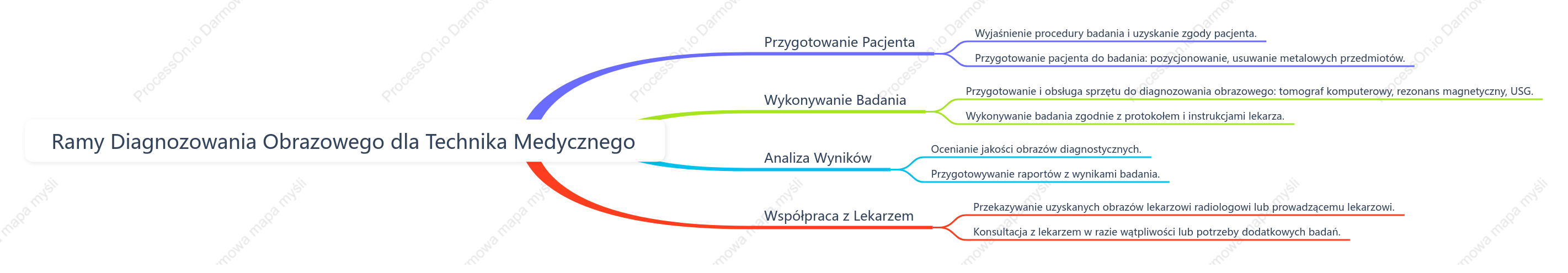 Ramy Diagnozowania Obrazowego dla Technika Medycznego