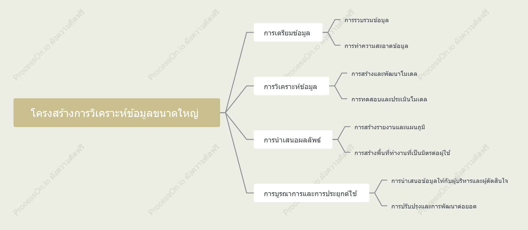 โครงสร้างการวิเคราะห์ข้อมูลขนาดใหญ่
