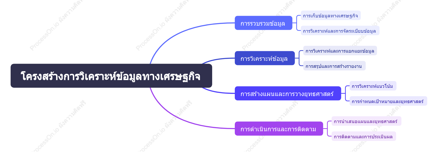 โครงสร้างการวิเคราะห์ข้อมูลทางเศรษฐกิจ