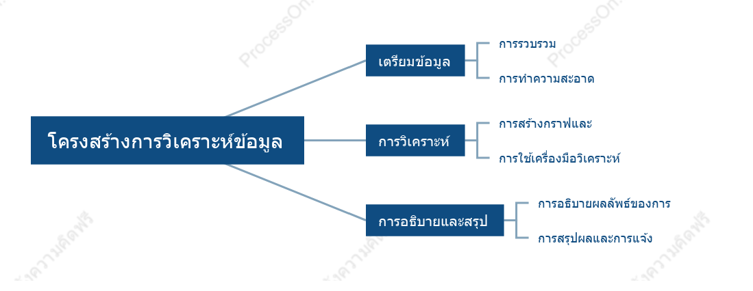 โครงสร้างการวิเคราะห์ข้อมูล
