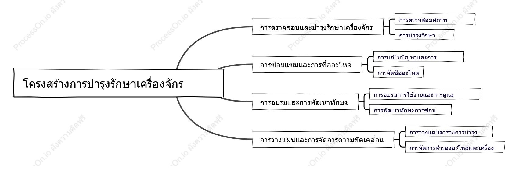 โครงสร้างการบำรุงรักษาเครื่องจักรเกษตร