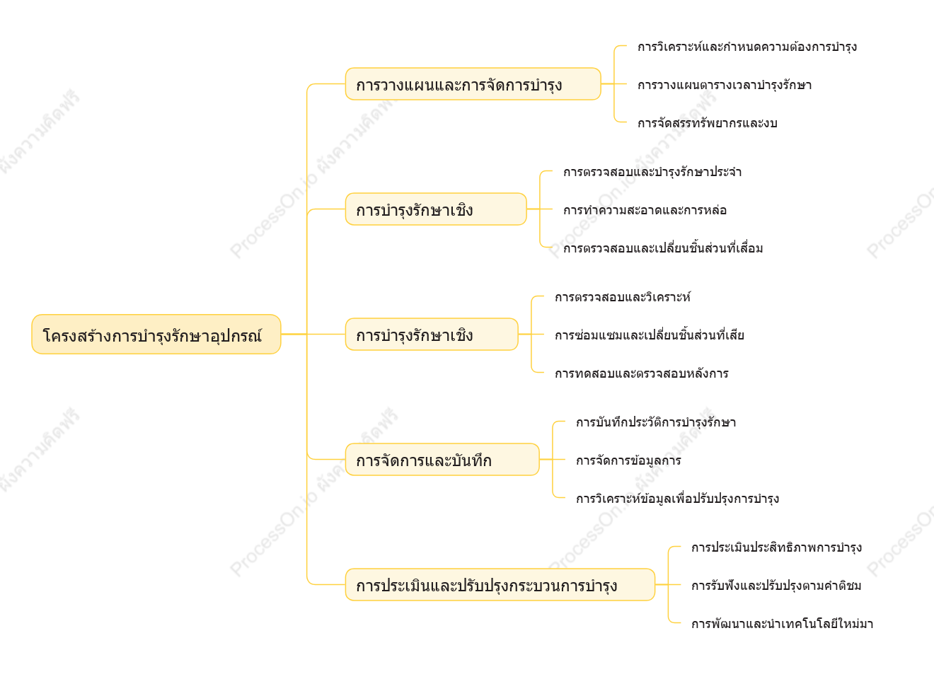 โครงสร้างการบำรุงรักษาอุปกรณ์