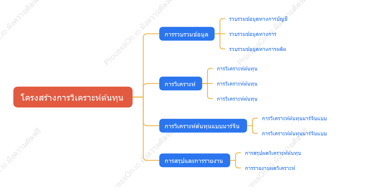 โครงสร้างการวิเคราะห์ต้นทุน