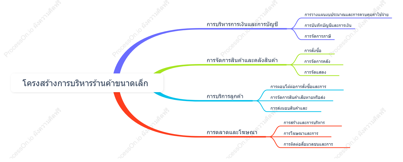 โครงสร้างการบริหารร้านค้าขนาดเล็ก
