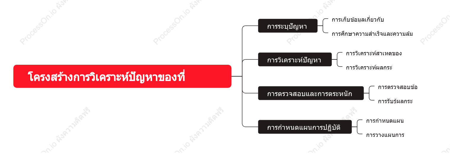 โครงสร้างการวิเคราะห์ปัญหาของที่ปรึกษา