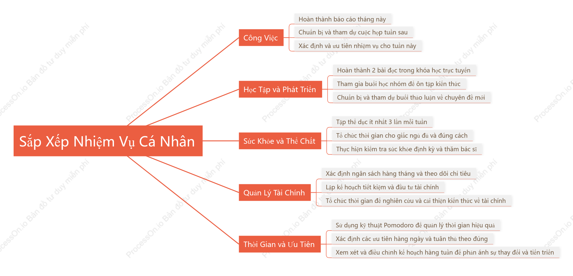 Sắp Xếp Nhiệm Vụ Cá Nhân