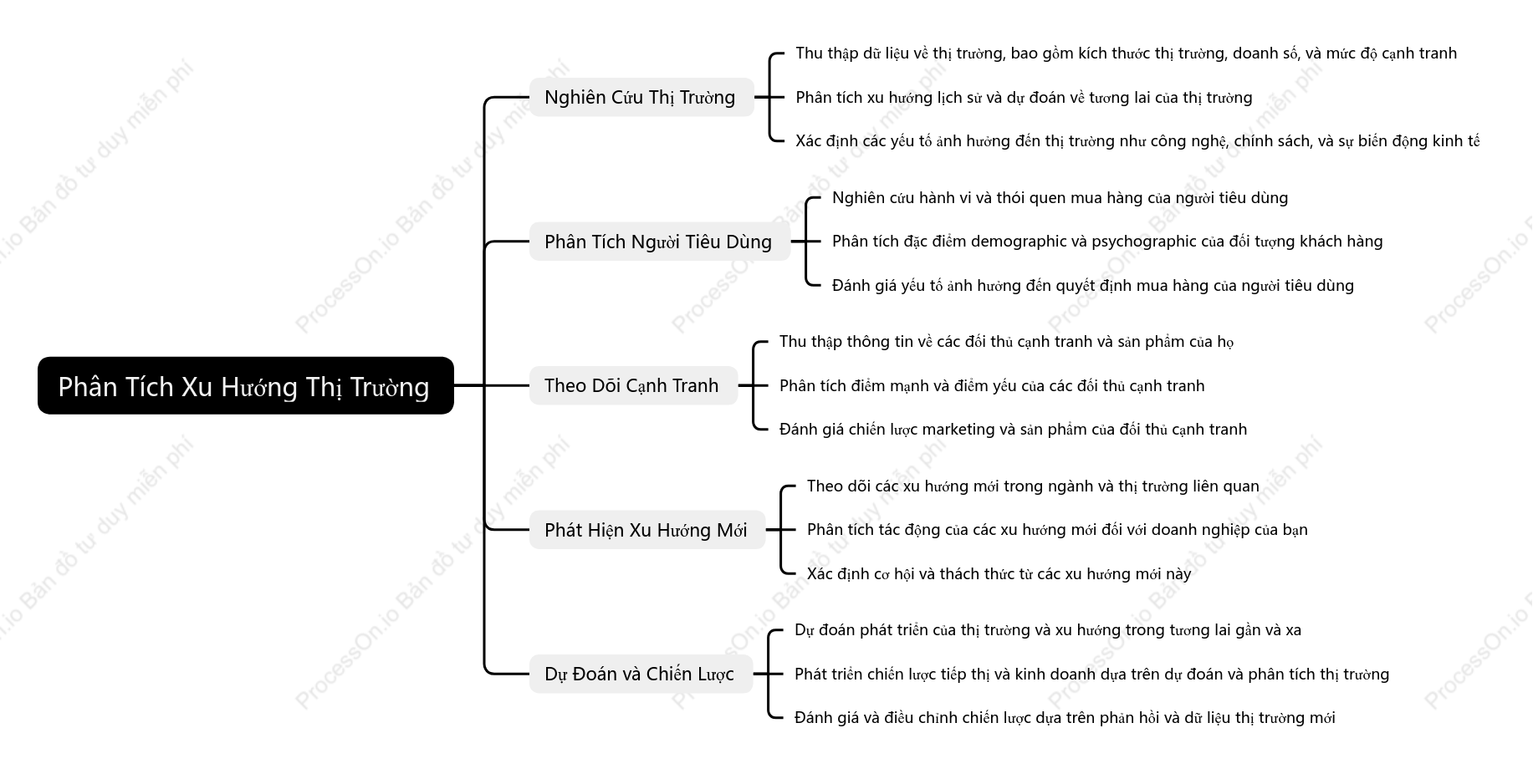 Phân Tích Xu Hướng Thị Trường