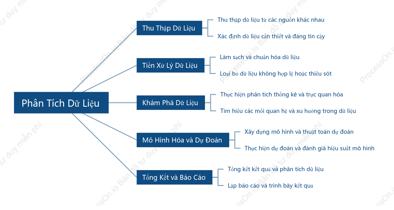 Phân Tích Dữ Liệu