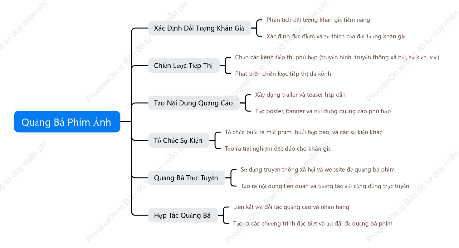 Quảng Bá Phim Ảnh
