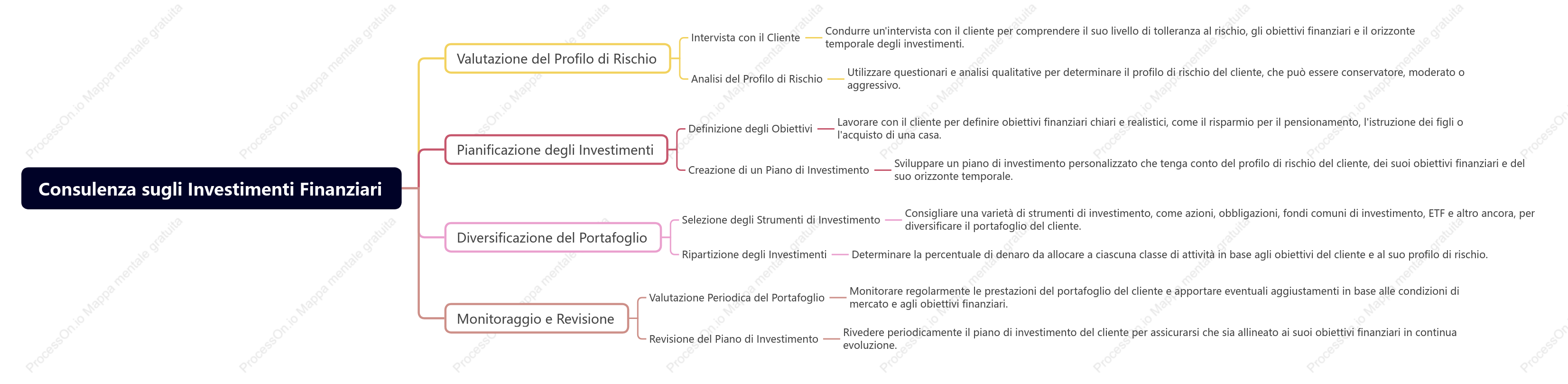 Consulenza Fiscale