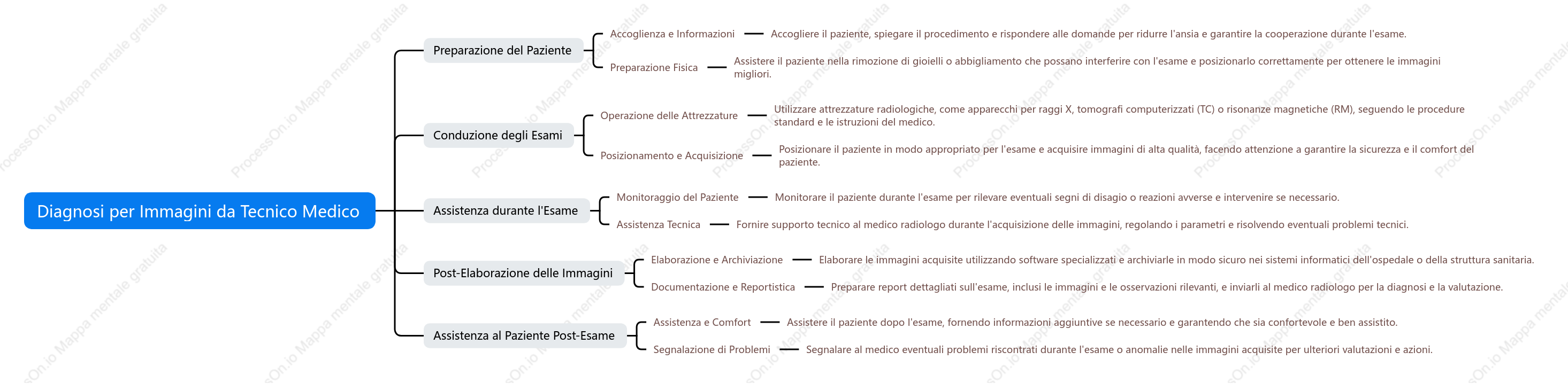 Diagnosi per Immagini da Tecnico Medico