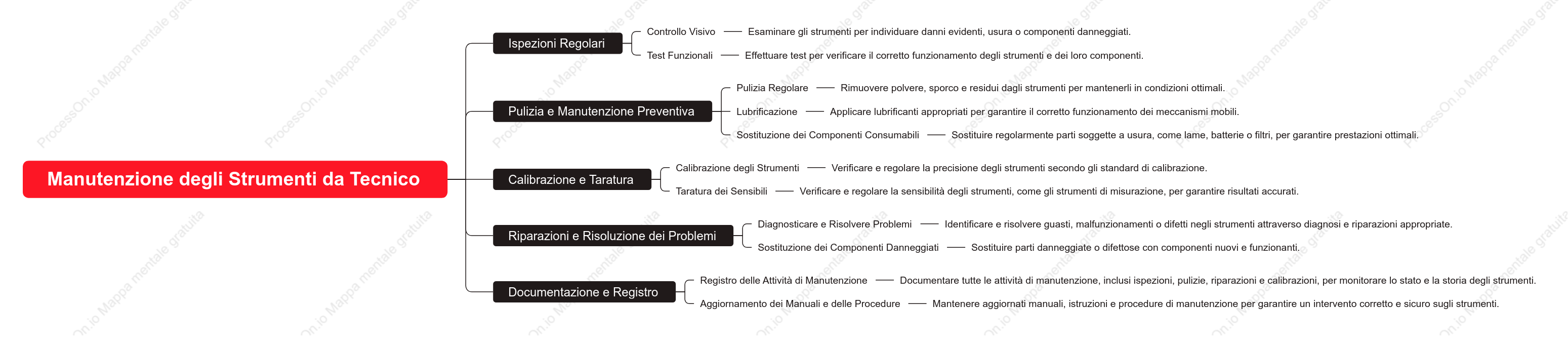 Manutenzione degli Strumenti da Tecnico