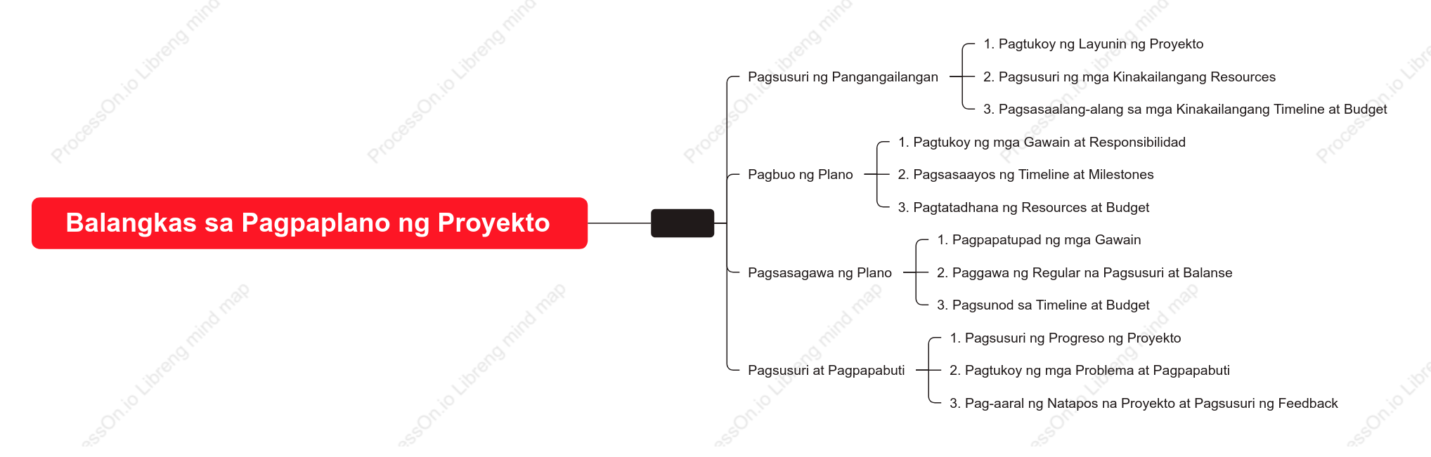 Balangkas sa Pagpaplano ng Proyekto