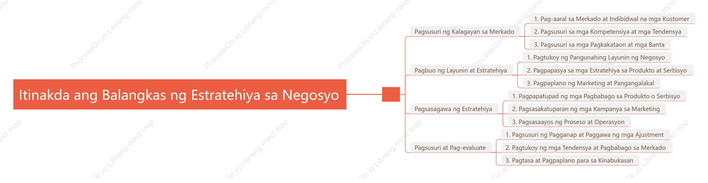 Itinakda ang Balangkas ng Estratehiya sa Negosyo