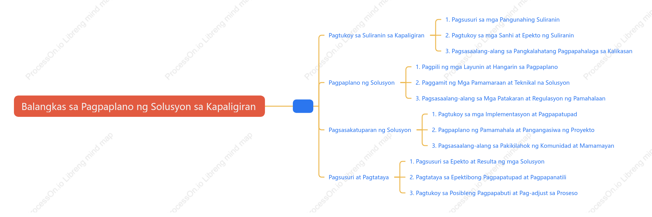 Balangkas sa Pagpaplano ng Solusyon sa Kapaligiran