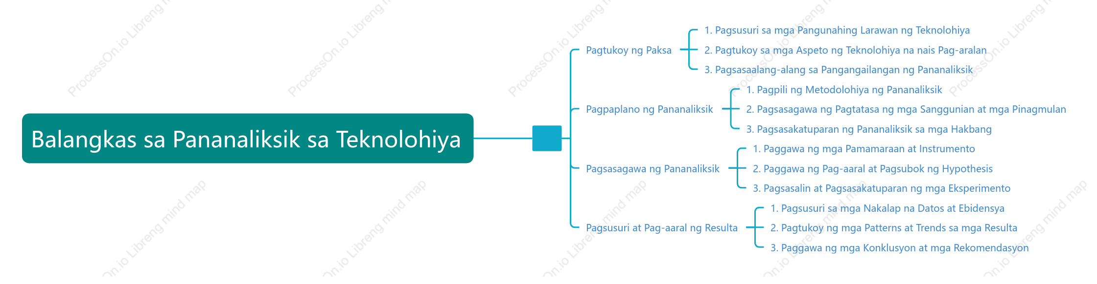Balangkas sa Pananaliksik sa Teknolohiya