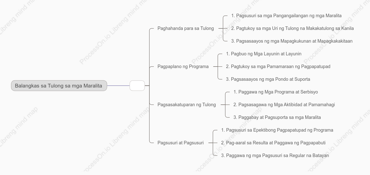 Balangkas sa Tulong sa mga Maralita