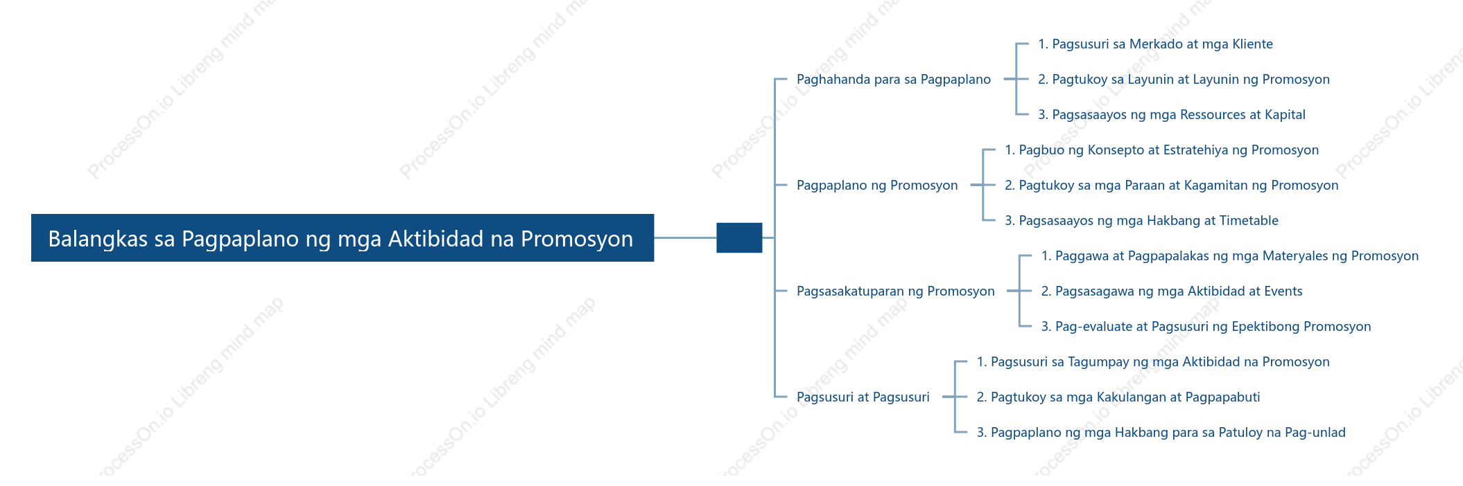 Balangkas sa Pagpaplano ng mga Aktibidad na Promosyon
