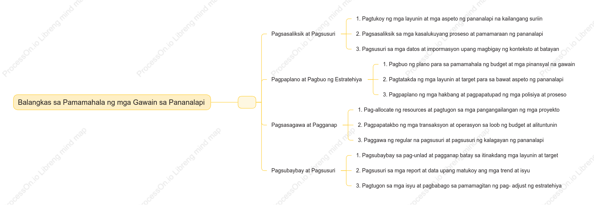 Balangkas sa Pamamahala ng mga Gawain sa Pananalapi