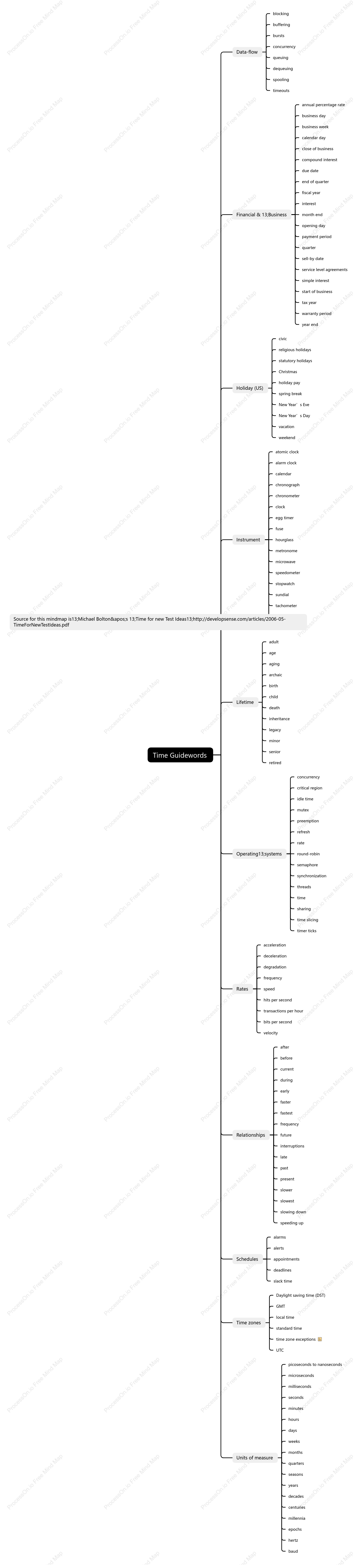 Time Guidewords