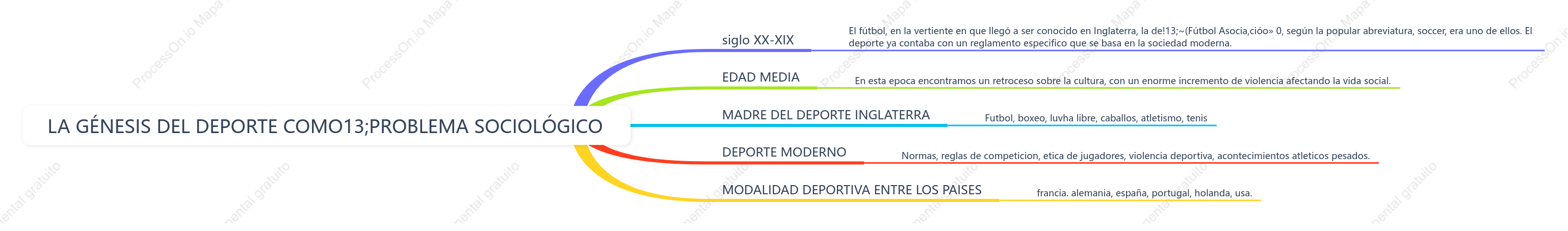LA GÉNESIS DEL DEPORTE COMO PROBLEMA SOCIOLÓGICO