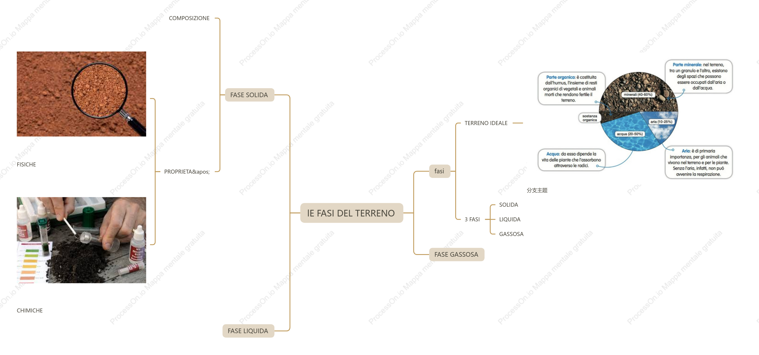 3_TERRENO AGRARIO_Fasi