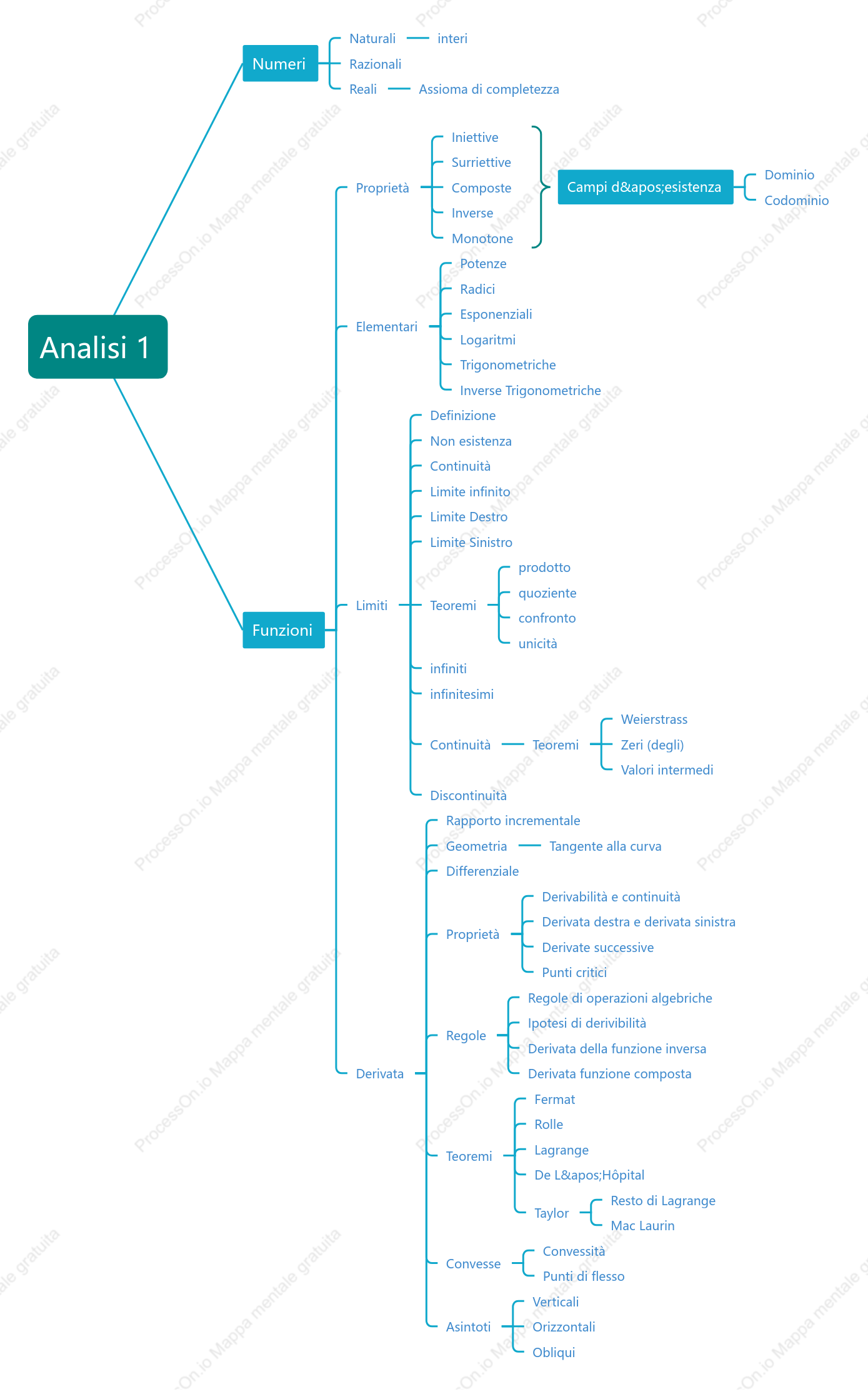 Analisi 1