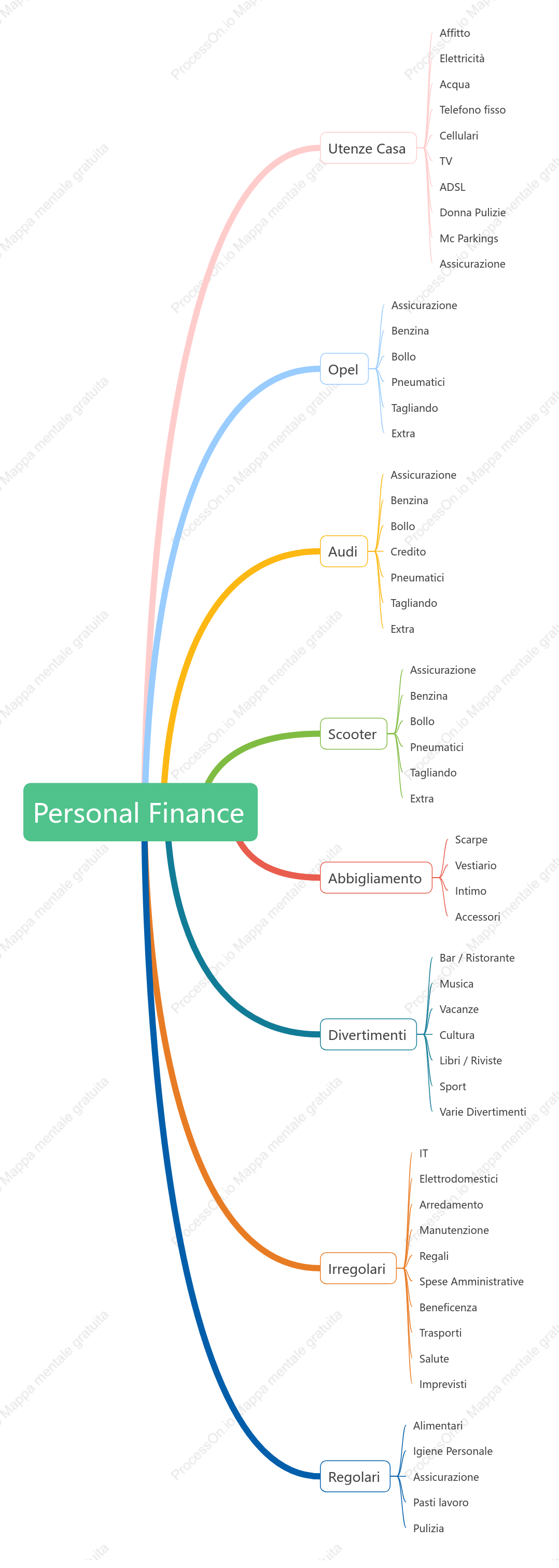Personal Finance