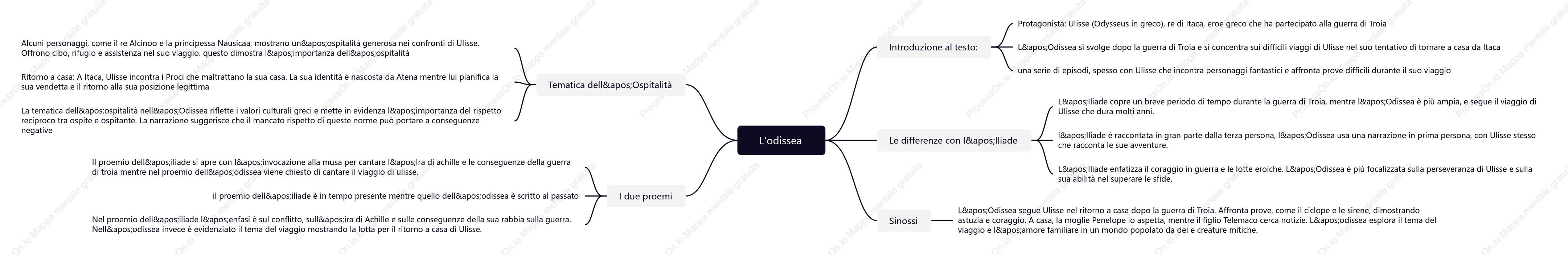 L,odissea
