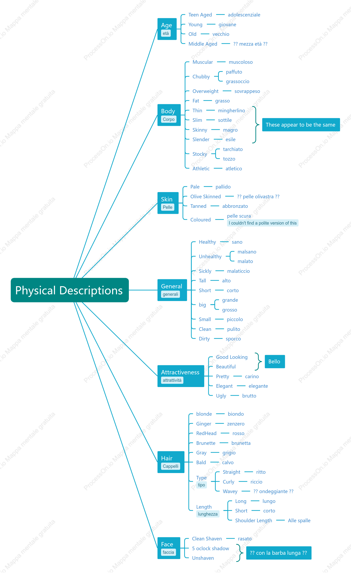 Physical Descriptions
