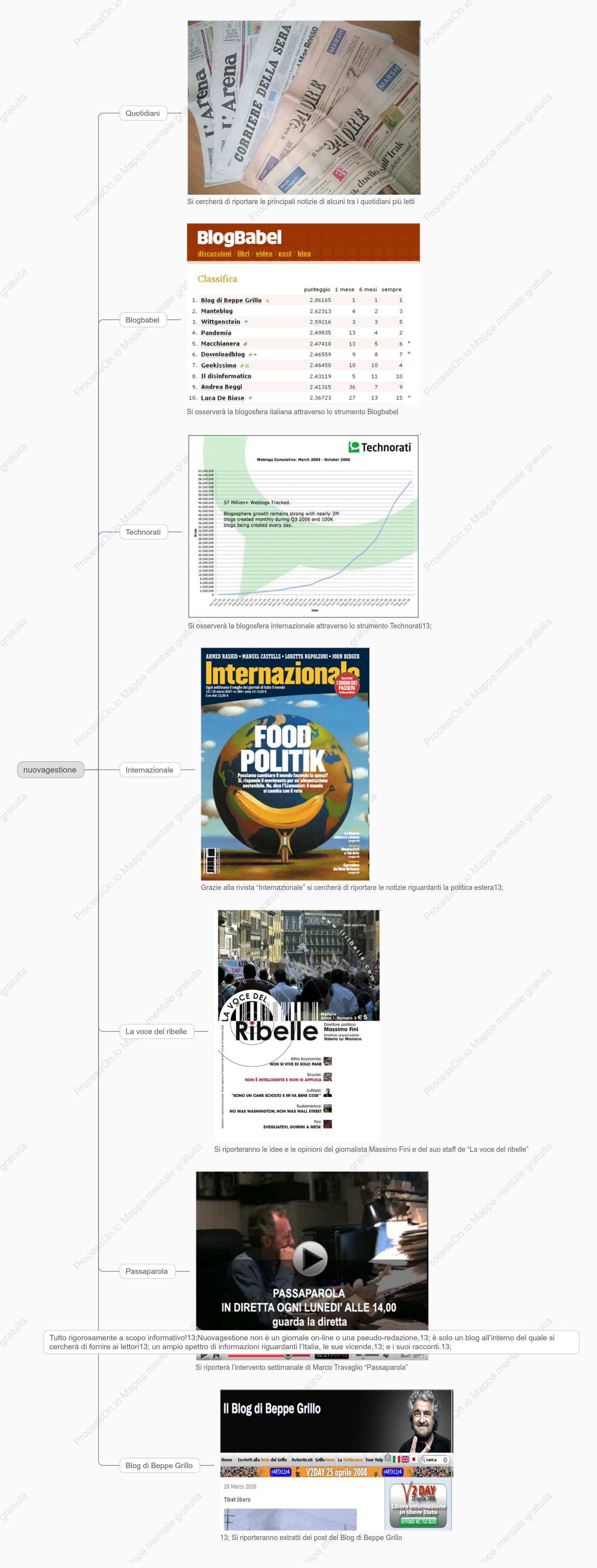 nuovagestione