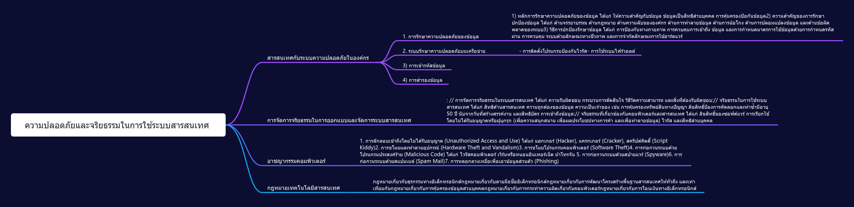 ความปลอดภัยและจริยธรรมในการใช้ระบบสารสนเทศ_
