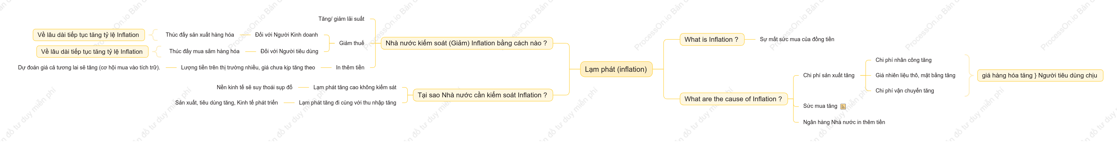 Lạm phát (inflation)
