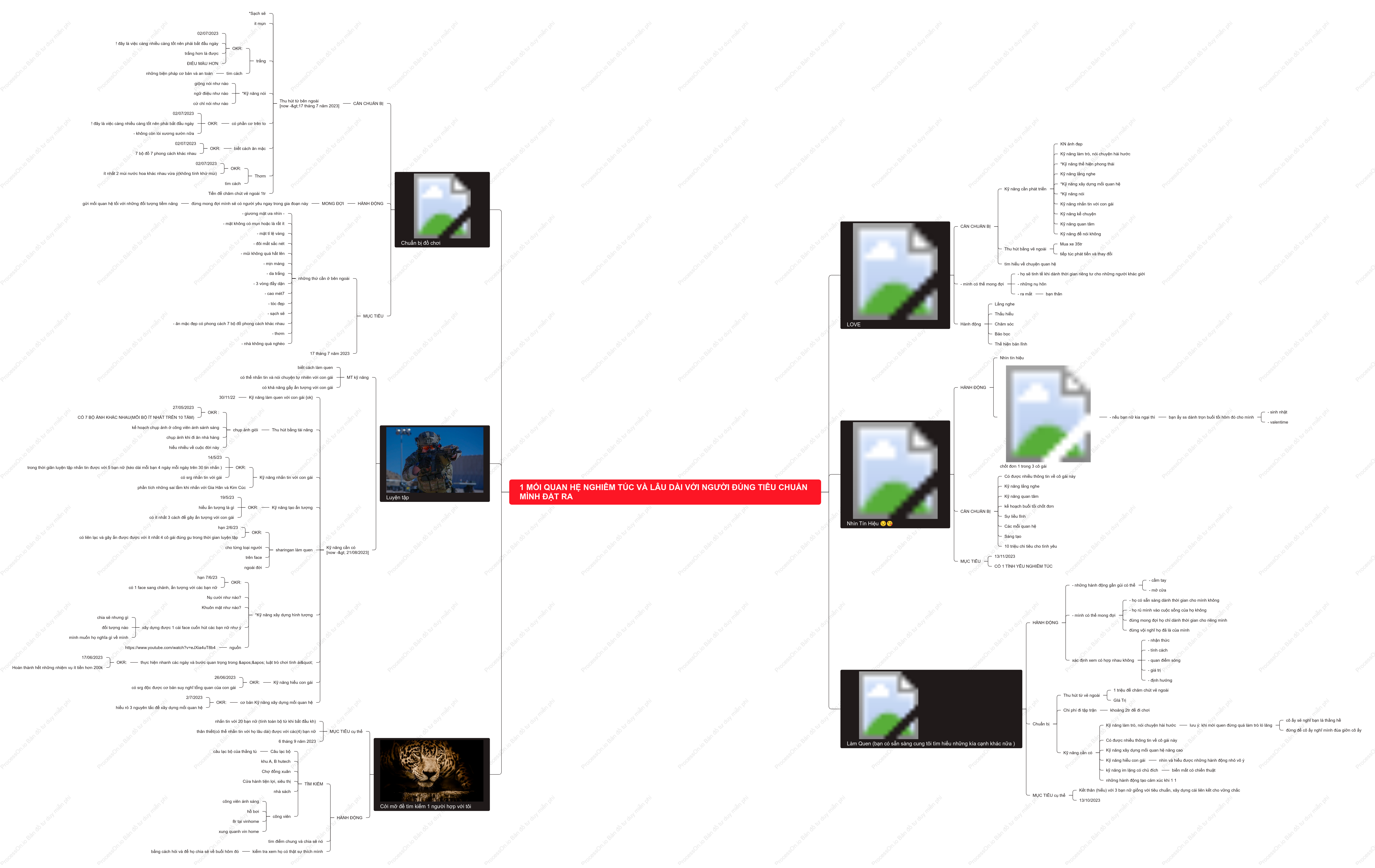 kế hoạch MTYU B