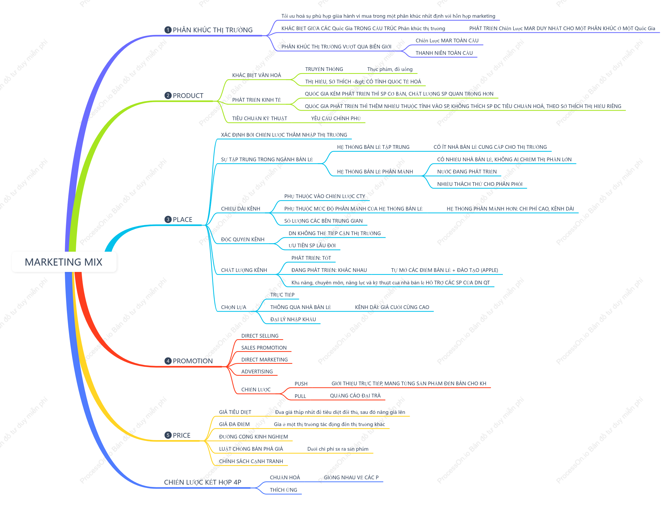 MARKETING MIX