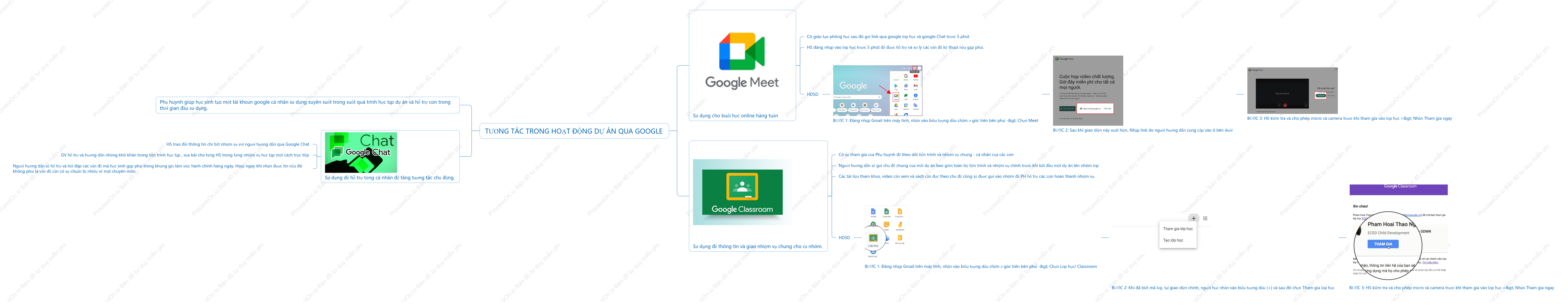 TƯƠNG TÁC TRONG HOẠT ĐỘNG DỰ ÁN QUA GOOGLE