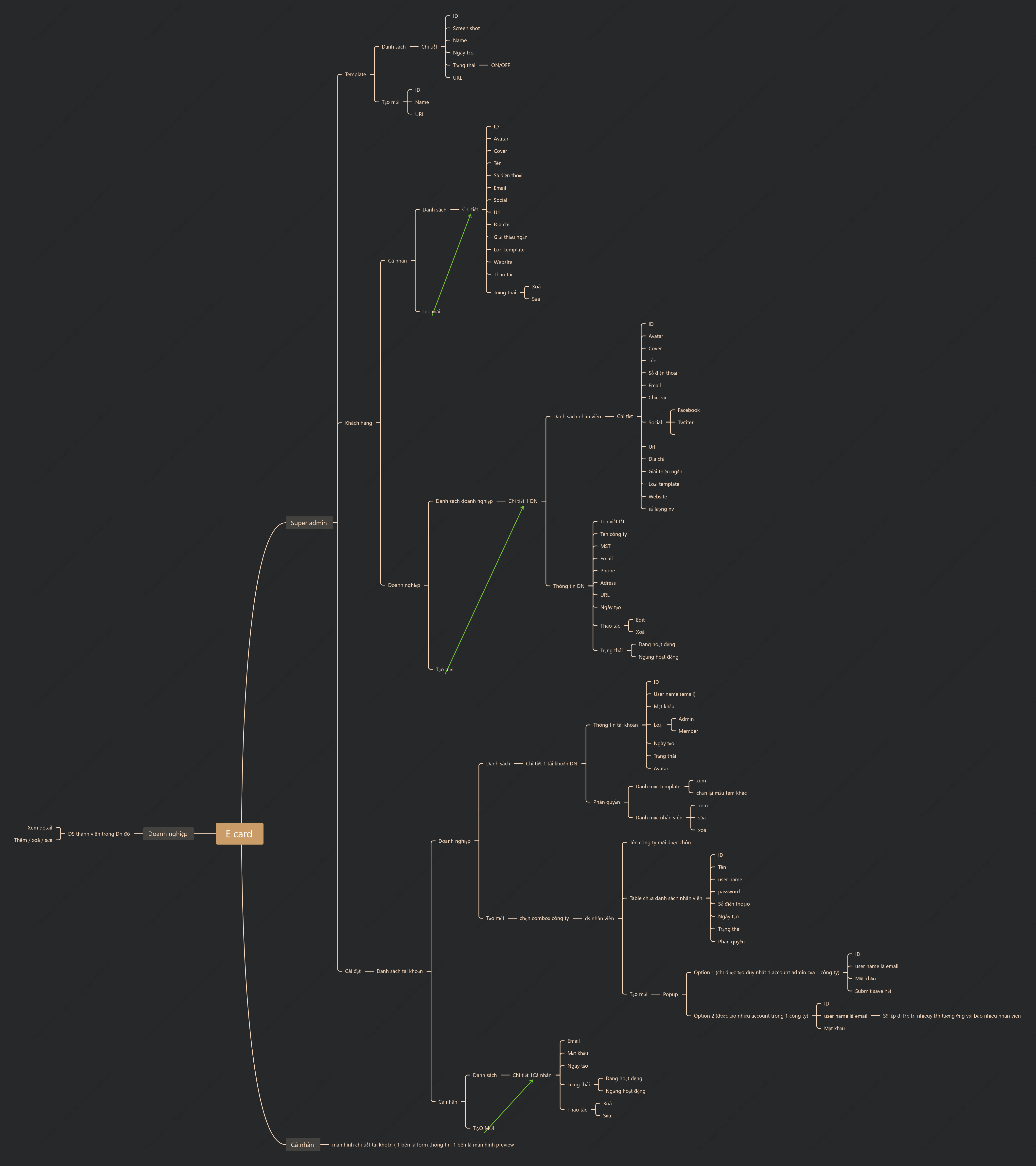 site-map-e-card