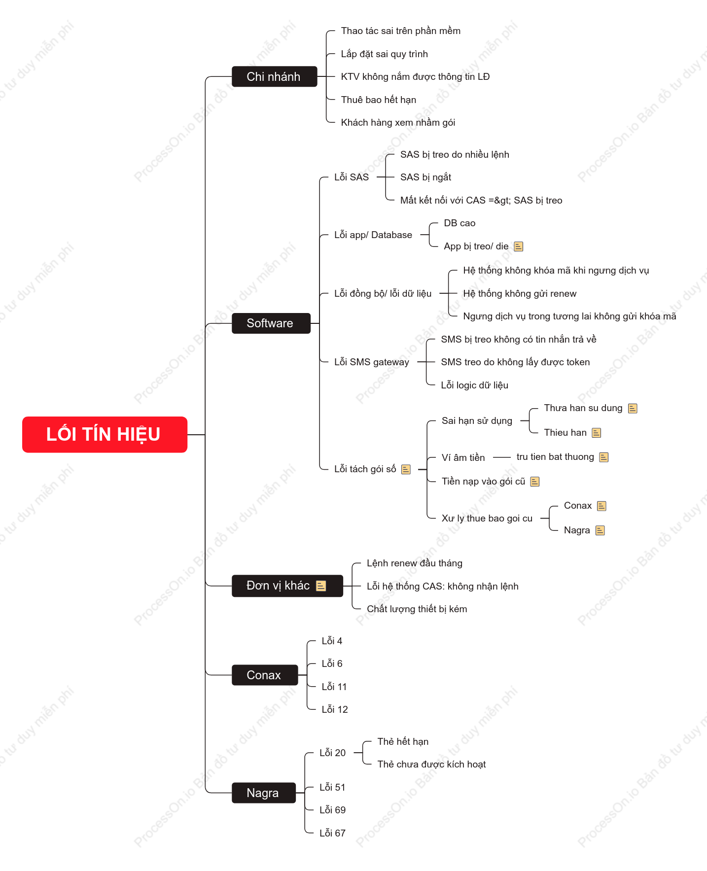 LỐI TÍN HIỆU
