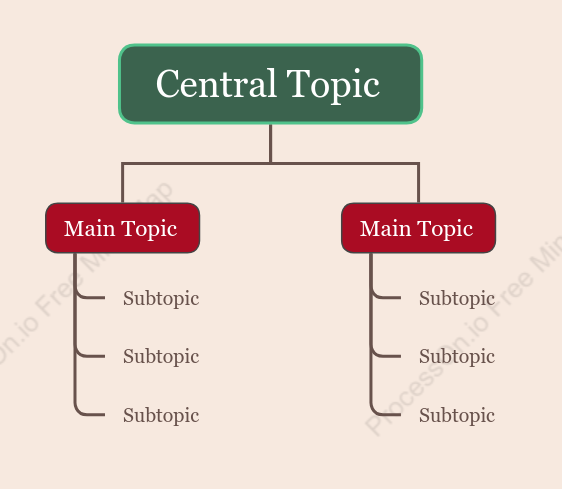 Gucci Tree Org Chart Style Template