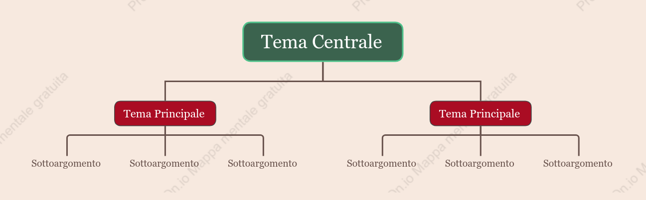 Gucci Grafico Org. spazio Modello Stile
