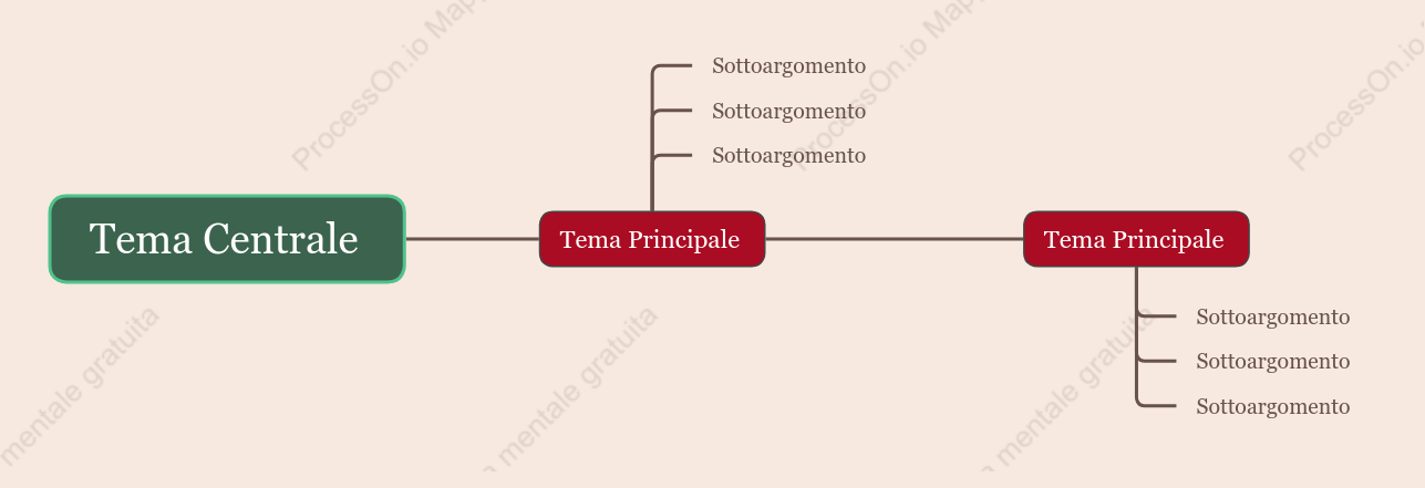 Gucci Linea Temporale spazio Modello Stile