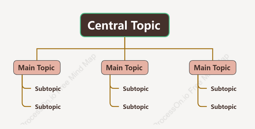 LV Tree Org Chart Style Template