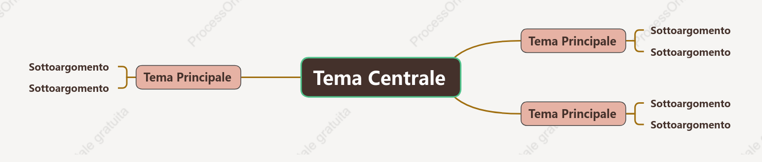 LV Mappa Mentale spazio Modello Stile