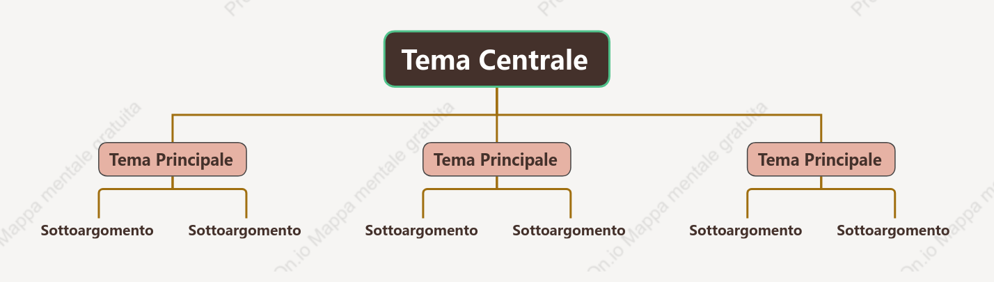 LV Grafico Org. spazio Modello Stile