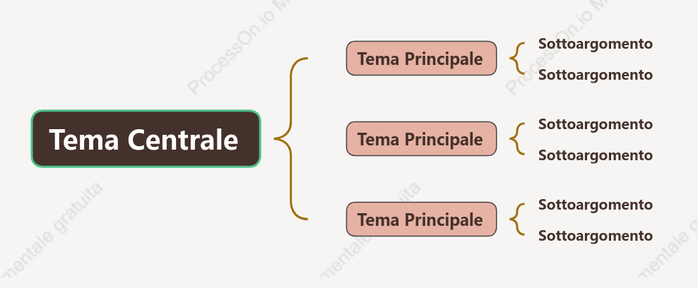 LV Mappa Parentesi spazio Modello Stile