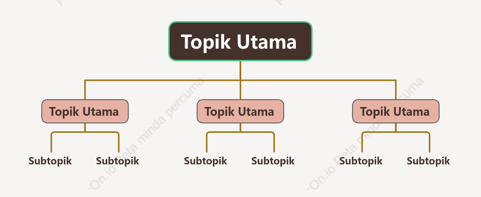 LV Carta Organisasi ruang Templat Gaya